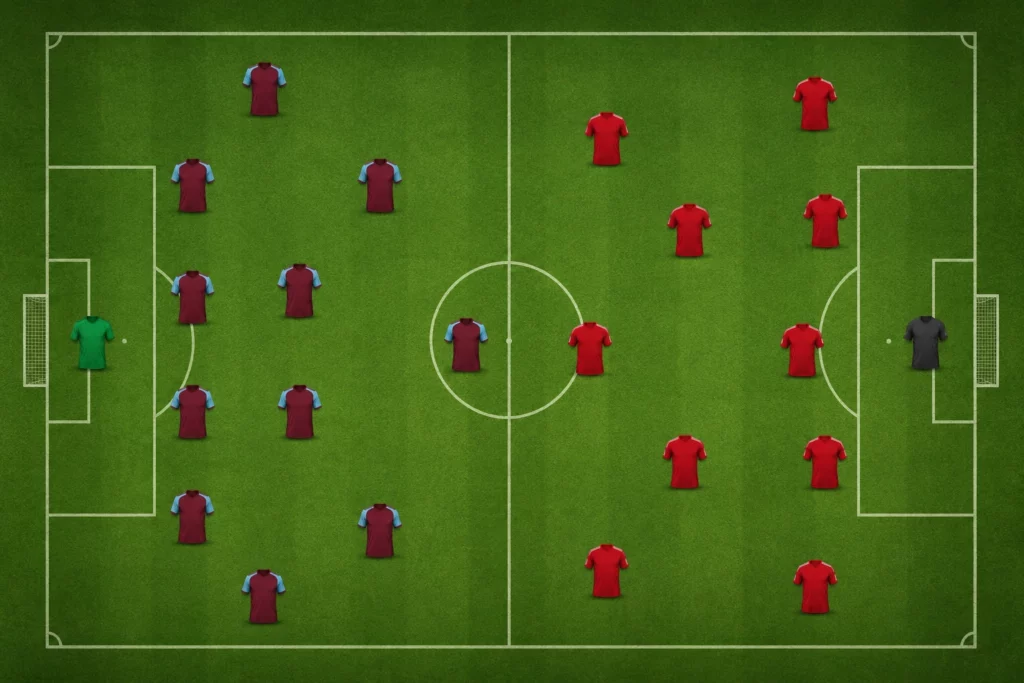 Susunan Pemain Aston Villa vs Liverpool