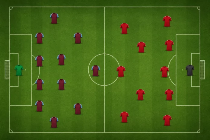 Susunan Pemain Aston Villa vs Liverpool