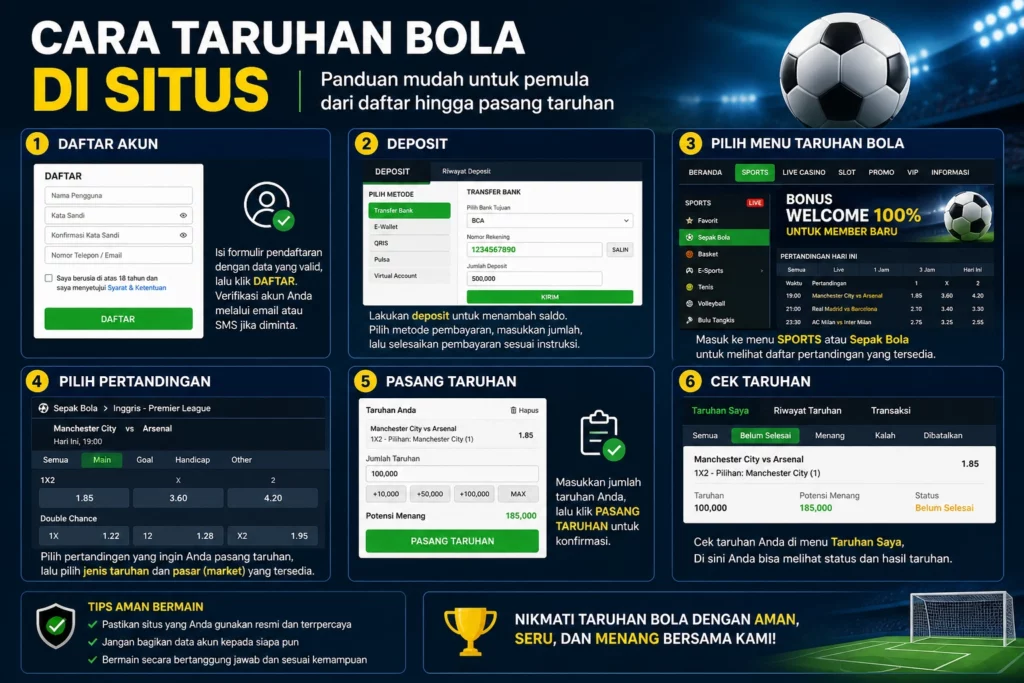 cara taruhan bola di situs